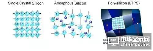 OLED制程中的技術(shù)種類及其優(yōu)缺點(diǎn)分析