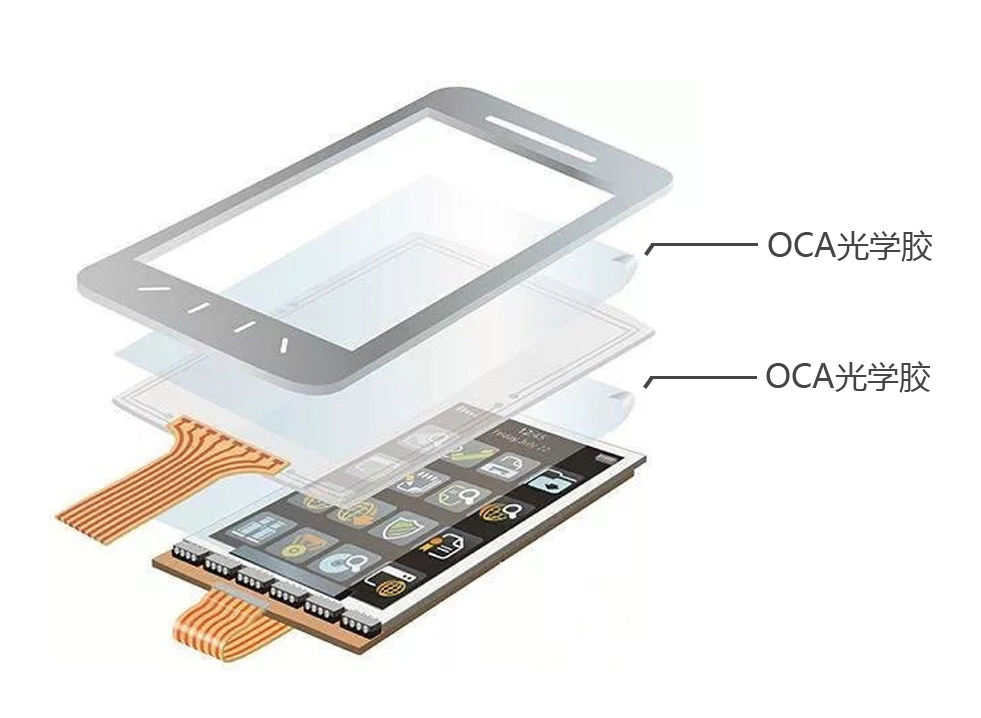 攻克高端光學膠，推動OCA 光學膠國產化——專訪高仁新材創始人孫仕兵