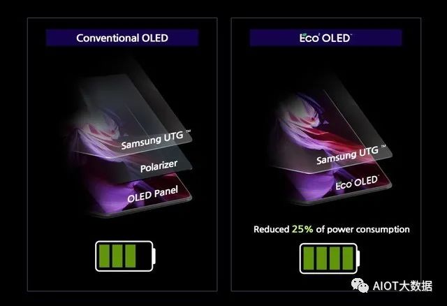 無偏光片OLED技術(shù)