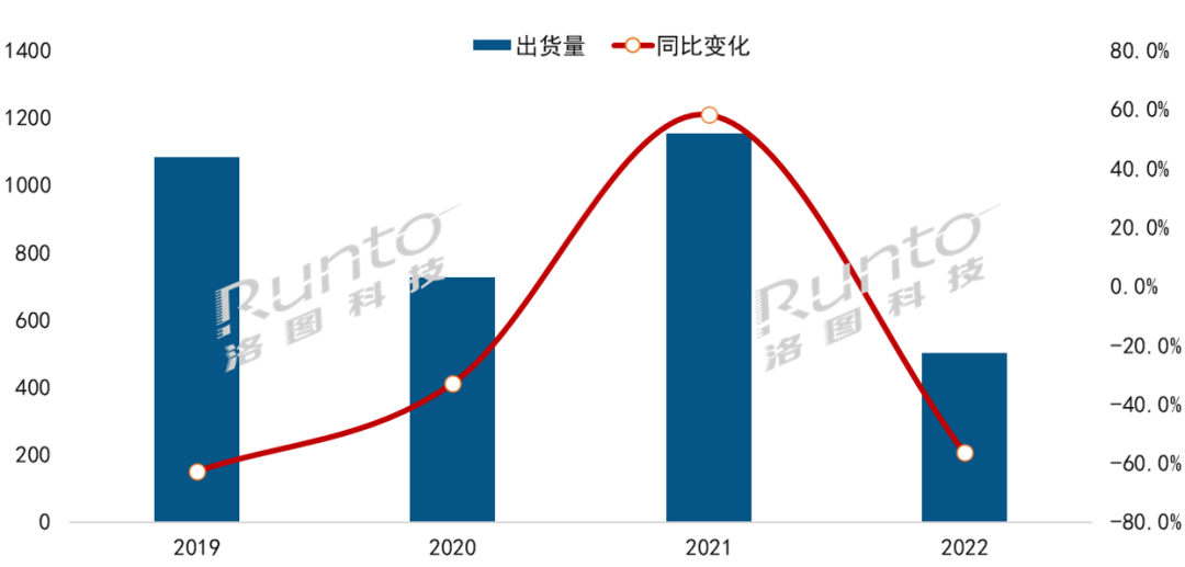 2022年中國大陸液晶數字標牌市場總結與展望