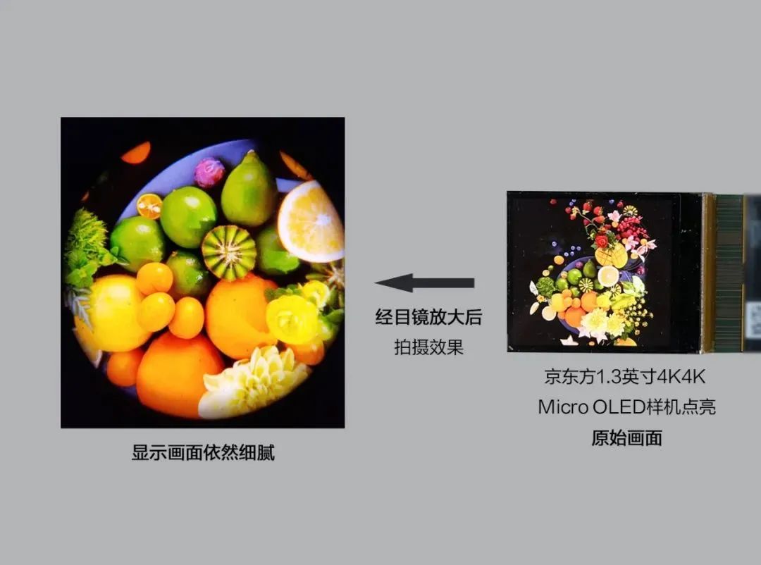 京東方研發出XR用1.3英寸4K超高清Micro OLED屏，PPI高達4031