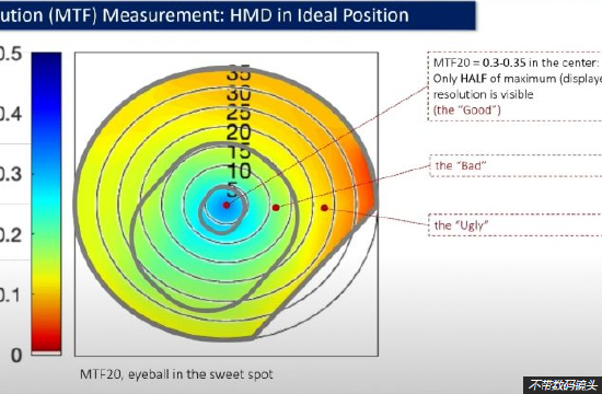 Almalence 發布“數字透鏡”試用插件，旨在提高頭顯視覺清晰度