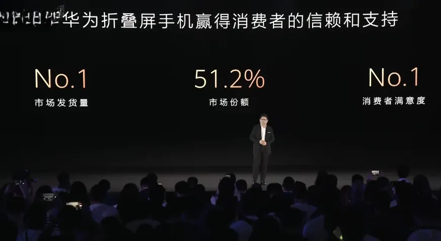 余承東：華為折疊屏手機發(fā)貨量、滿意度雙第一