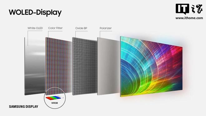消息稱京東方正與三星就供應W-OLED面板進行談判