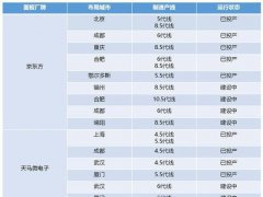 【干貨】兩張表讓你變身面板達人