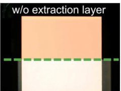 網(wǎng)版印刷復合物提高OLED發(fā)光效率