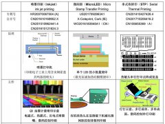 卷對卷（R2R）串行熱轉印顯示屏（STPD）技術簡解