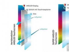 為什么當前AMOLED主流觸控技術是On-Cell？
