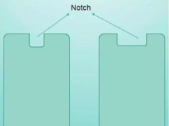 全面屏18:9的時代趨勢下的手機異形屏技術剖析