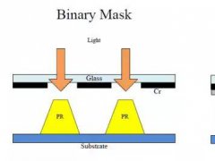 OLED另一個國產痛點FMM 解析mask里面的概念誤導“門道”