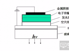 OLED結構內有乾坤 揭秘每層材料的外在與內涵