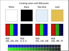 手機全面屏LCD/AMOLED顯示技術之PenTile