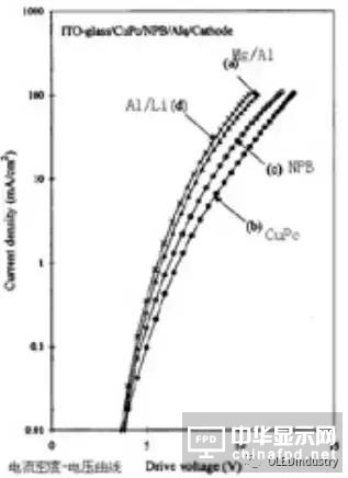 從OLED器件工藝、材料到屏幕設計及試驗線設備采購