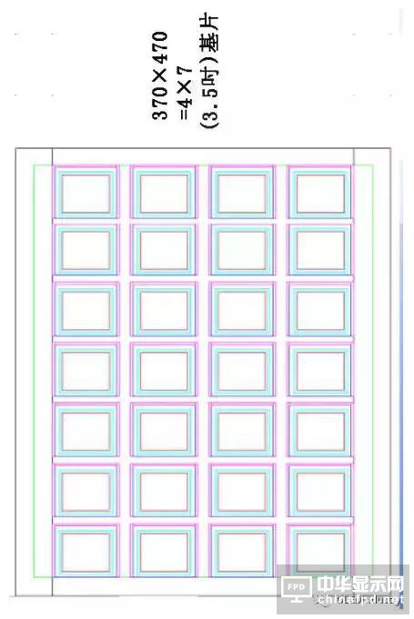 從OLED器件工藝、材料到屏幕設計及試驗線設備采購