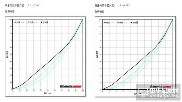 明基高端顯示器實測:畫質感人