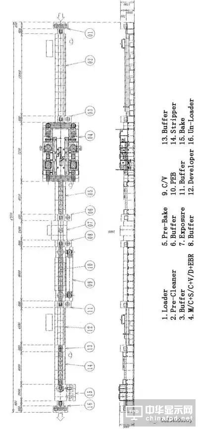 一堆干貨溫暖你:OLED主要設備/材料詳細規格及廠房規劃合輯