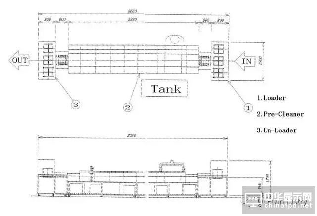 一堆干貨溫暖你:OLED主要設備/材料詳細規格及廠房規劃合輯