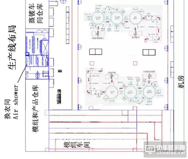 一堆干貨溫暖你:OLED主要設備/材料詳細規格及廠房規劃合輯