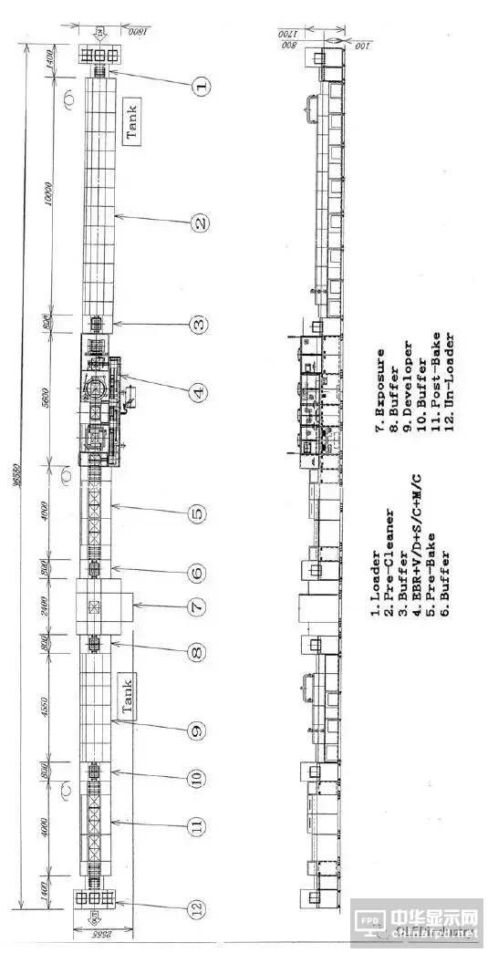 一堆干貨溫暖你:OLED主要設備/材料詳細規格及廠房規劃合輯