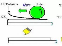 偏貼的主要工藝參數、偏貼設備、材料及返修工藝