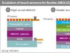 關于三星AMOLED偏愛的Y-OCTA技術，看這篇就夠了