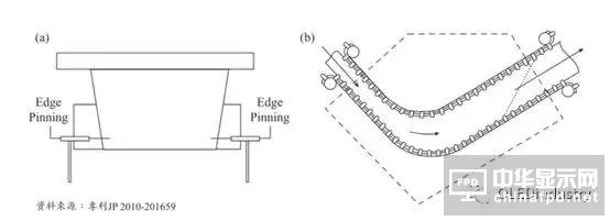 圖文詳解:AMOLED圓偏光片的寬波域相位差補償膜技術