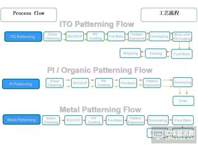 關(guān)于黃光及其100個(gè)疑問(wèn),這篇文章已全面解答