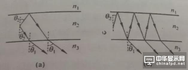 進階篇來了！看這幾種OLED結構是如何修煉而成的