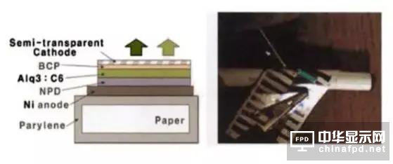 進階篇來了!看這幾種OLED結構是如何修煉而成的