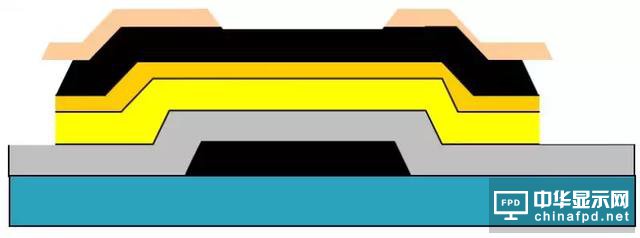 想要去跟TFT Array工藝大神交流,一定要先看這篇文章