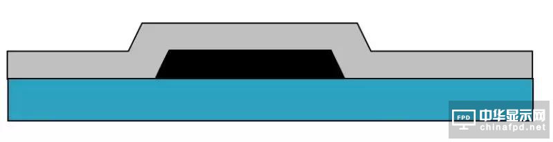 想要去跟TFT Array工藝大神交流,一定要先看這篇文章