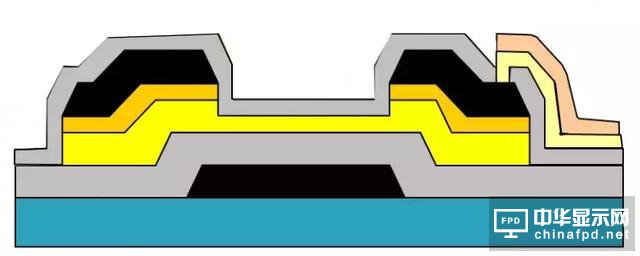 想要去跟TFT Array工藝大神交流,一定要先看這篇文章