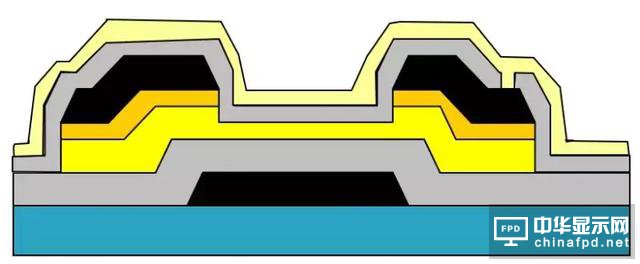 想要去跟TFT Array工藝大神交流,一定要先看這篇文章