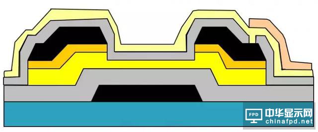 想要去跟TFT Array工藝大神交流,一定要先看這篇文章