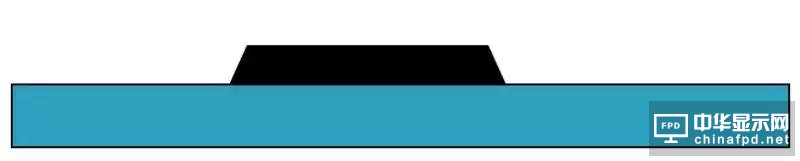 想要去跟TFT Array工藝大神交流,一定要先看這篇文章