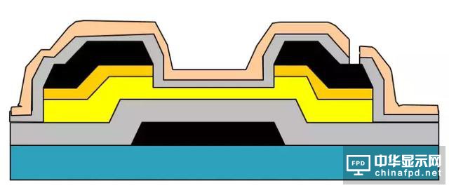 想要去跟TFT Array工藝大神交流,一定要先看這篇文章