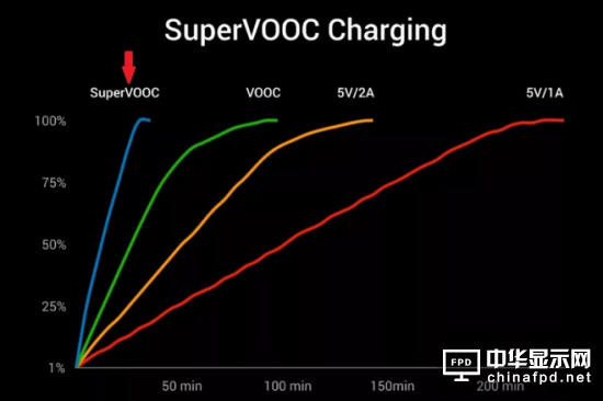 沒有下巴和劉海的全面屏手機(jī)存在嗎？